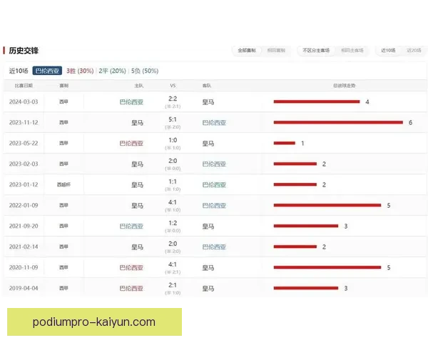 西甲强队盘点：各球队状态回顾及竞争力分析